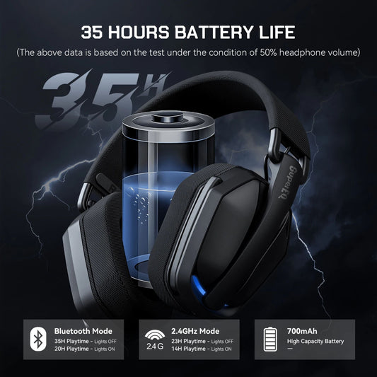 SuperEQ Tri-Mode Wireless Gaming Headset