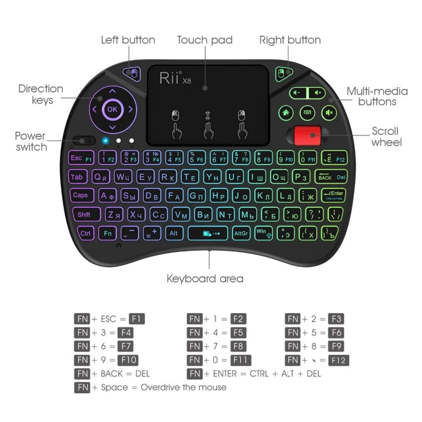 Rii X8 2.4GHz Wireless Mini Keyboard with Touchpad & Backlit