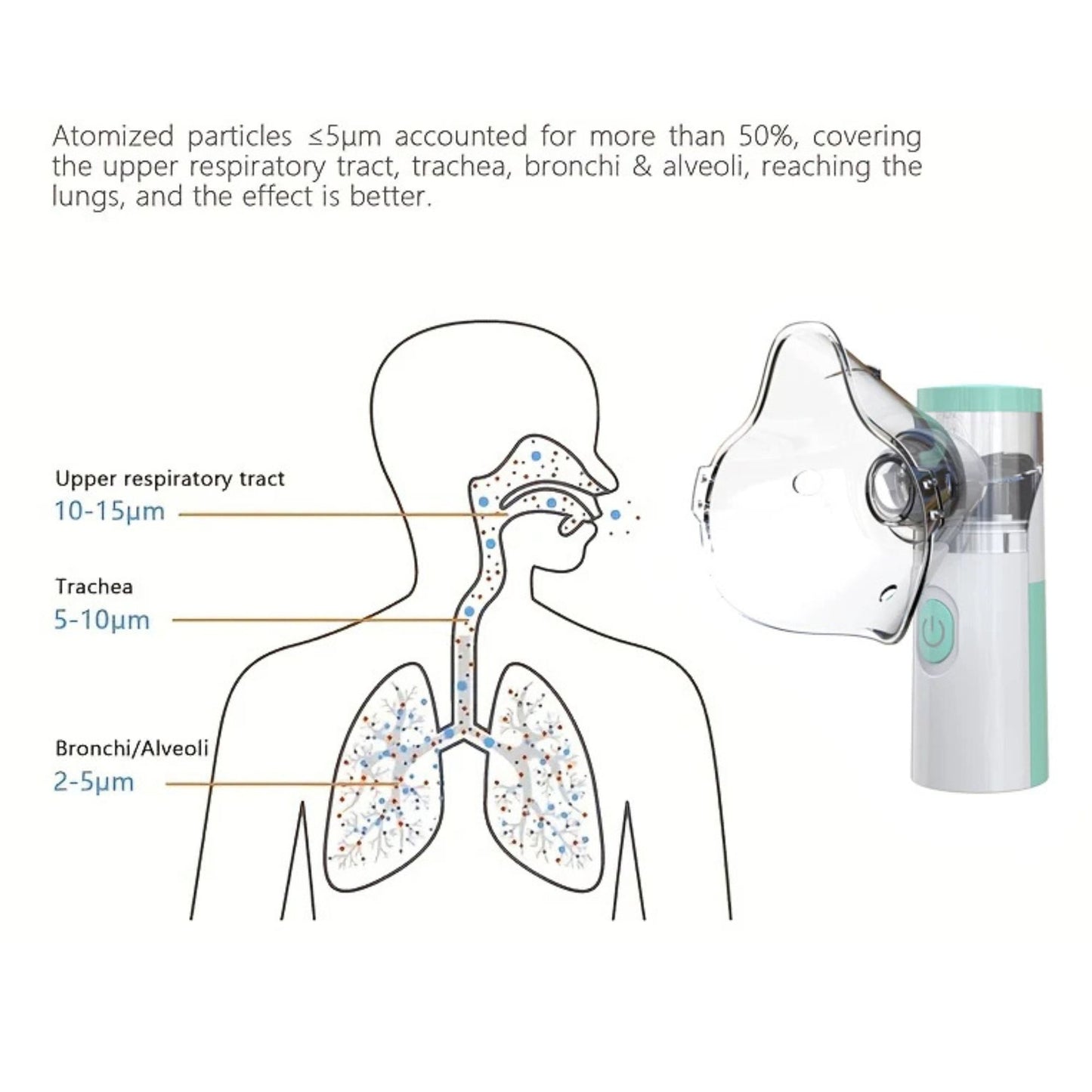 Portable Mesh Nebulizer