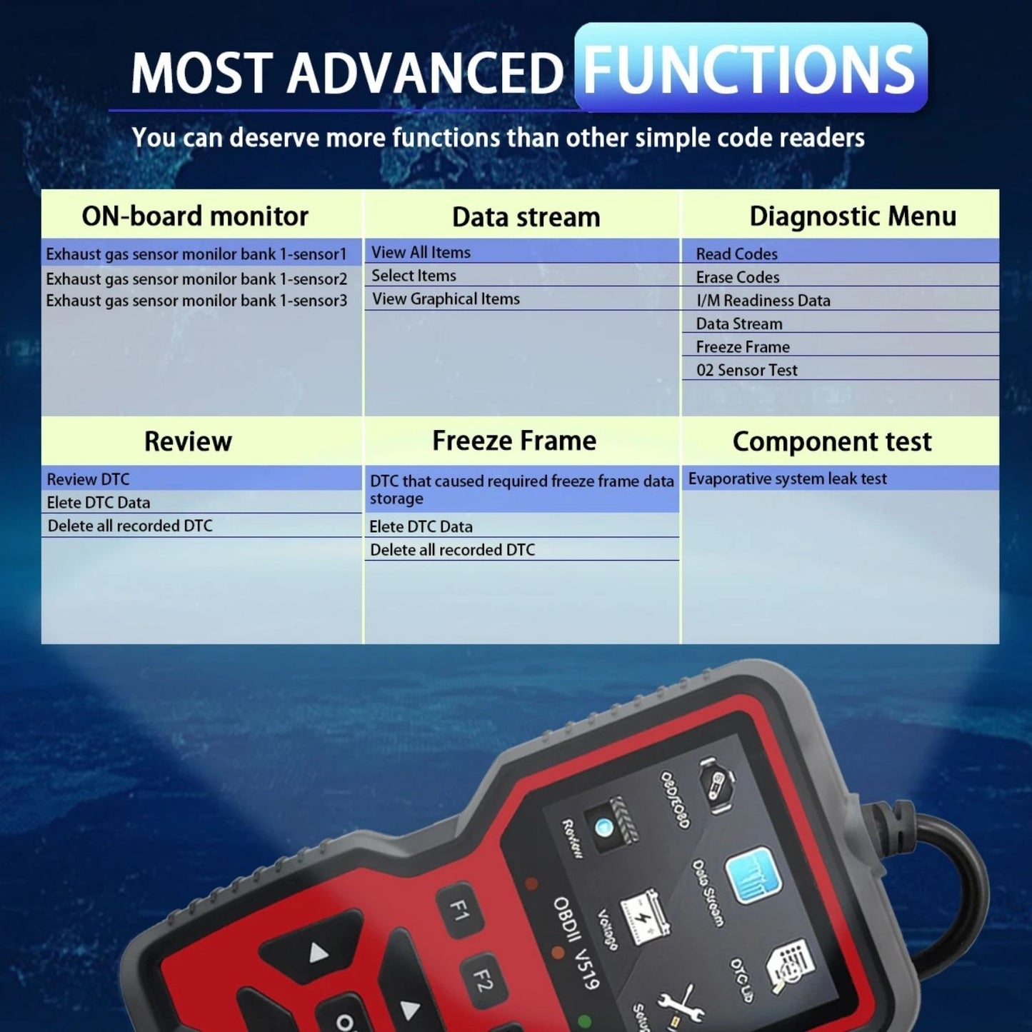 Professional Car OBD2 Scanner | Engine Code Reader & Diagnostic Tool
