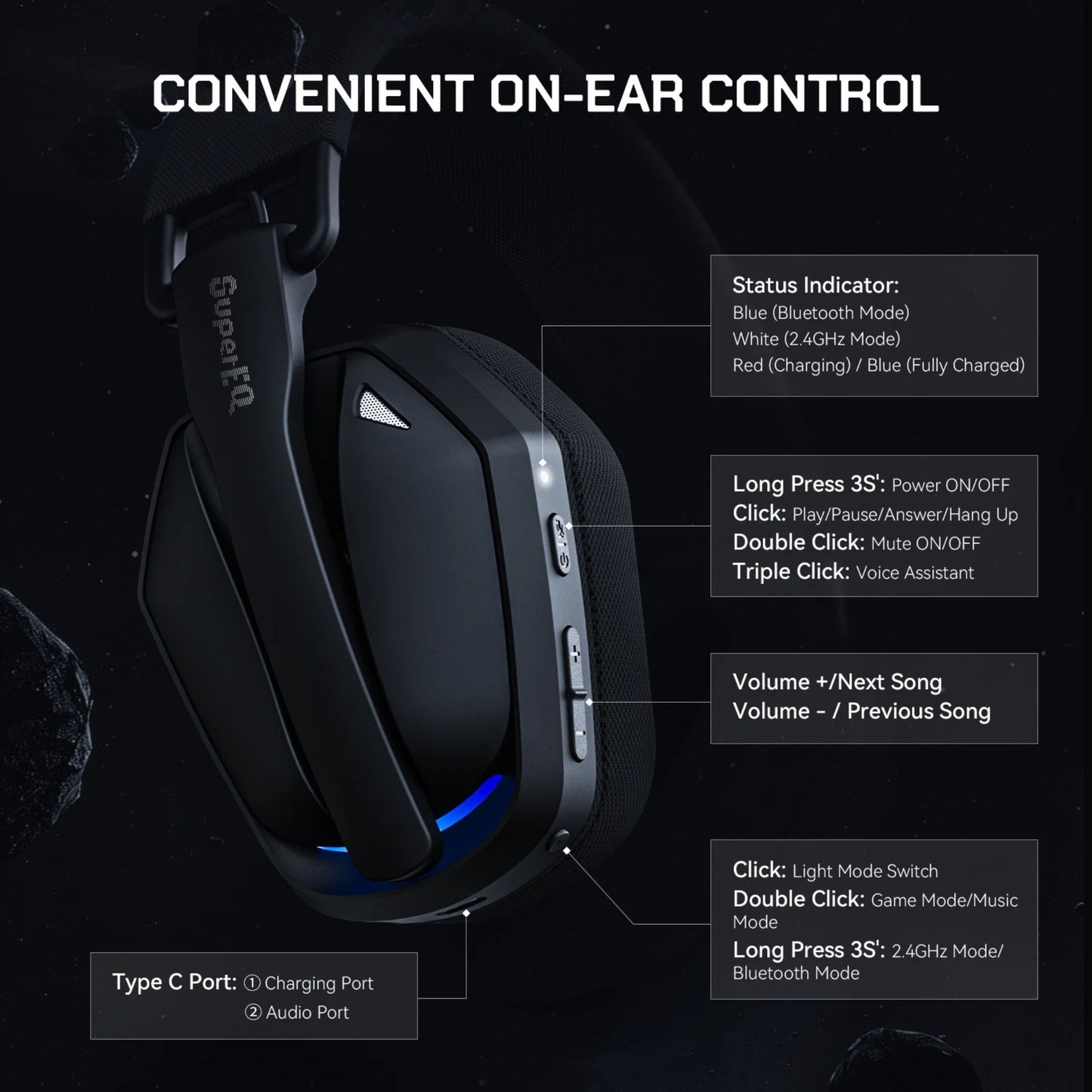 SuperEQ Tri-Mode Wireless Gaming Headset